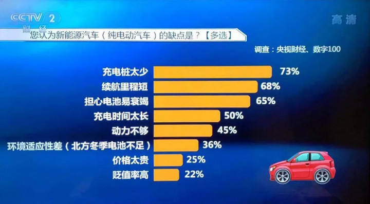 为什么特斯拉跑16万公里 电池才衰减2 5 皆电